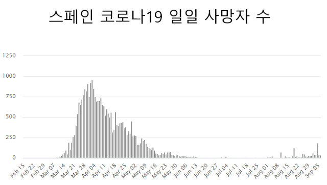 사진출처 : www.worldometers.info