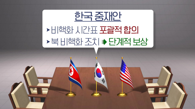 한국이 제시할 북핵 협상 중재안