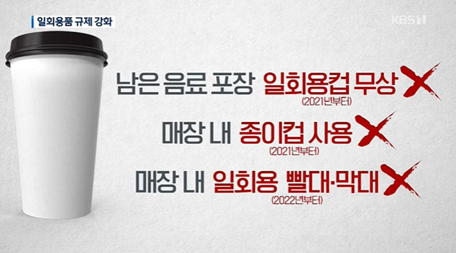 11월 22일 자 KBS 〈뉴스7〉 ‘일회용품 사용 대폭 줄인…카페서도 컵 따로 구입해야’ 영상