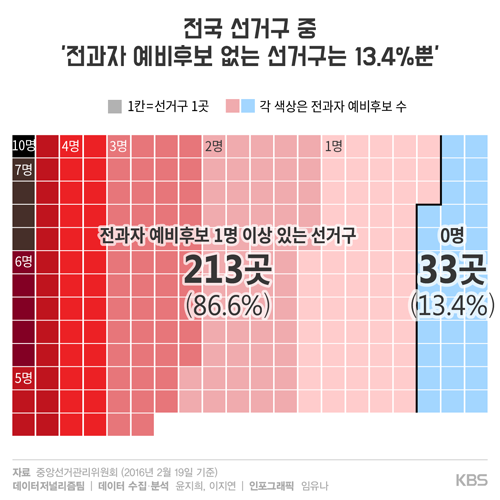 선거구별로 보면