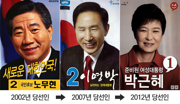  2002년 당선인 2007년 당선인 2012년 당선인