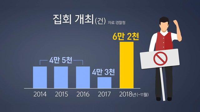 최근 5년간 집회 시위 개최 건수. 경찰청 제공.