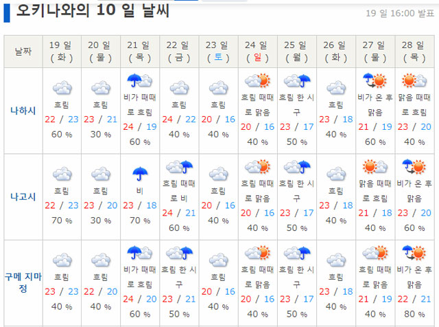 오키나와의 2월 날씨 출처=일본기상협회 홈페이지