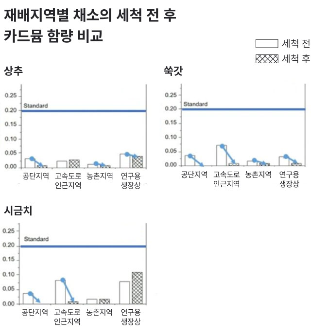 자료: 경상대학교 원예생산공학연구실