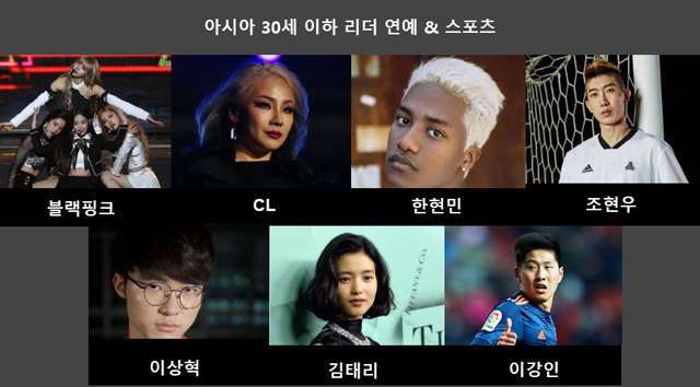포브스 선정 아시아 30세 이하 리더 30 연예 스포츠 분야 한국인
