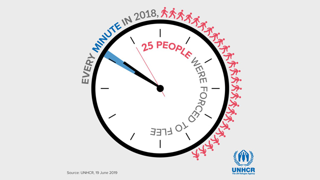 전 세계에서 7천만 명이 넘는 사람들이 전쟁과 박해를 피해 집을 떠났습니다. 2018년에는 1분에 25명꼴로 강제 이주를 한 셈입니다. 사진 제공: 유엔난민기구(UNHCR)