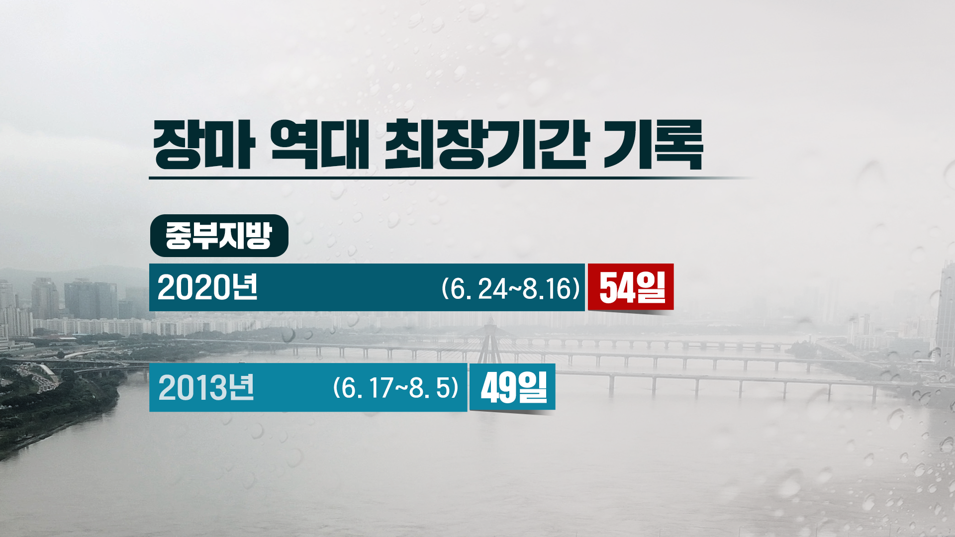 중부 지방 역대 최장 54일 장마 기록/그래픽 김미정
