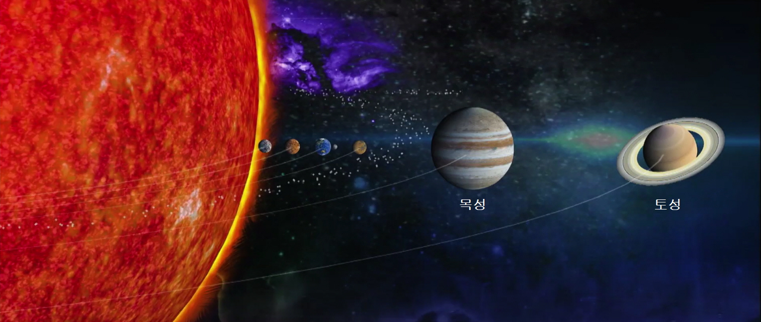 태양계의 행성