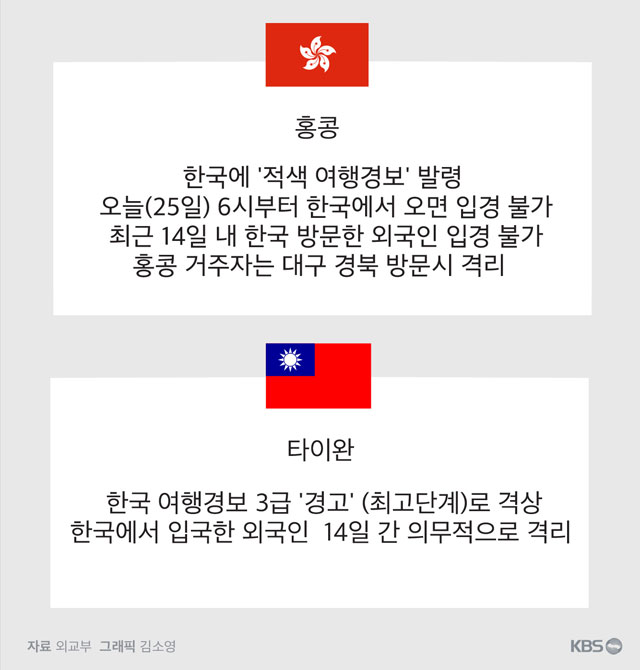 홍콩과 타이완의 한국 관련 조치