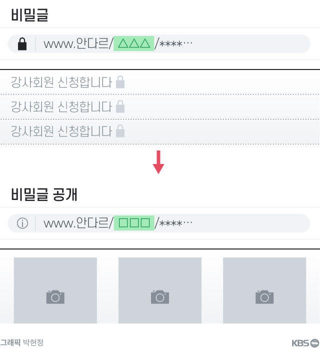 비밀 게시글 제목만 보이던 게시판이 웹주소에 단어를 특정 단어로 수정하자 첨부된 사진이 모두 공개된다.