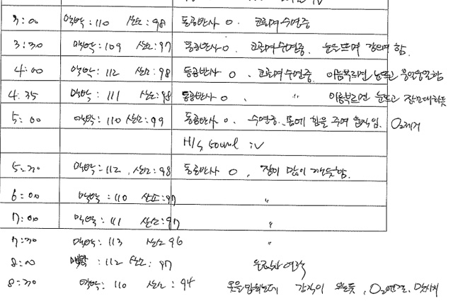 의료진은 의무기록에 박 씨가 오후 3시 30분부터 4시간 동안 “코 골며 수면”하거나 “잠이 많이 깬 듯”하다고 적었습니다.