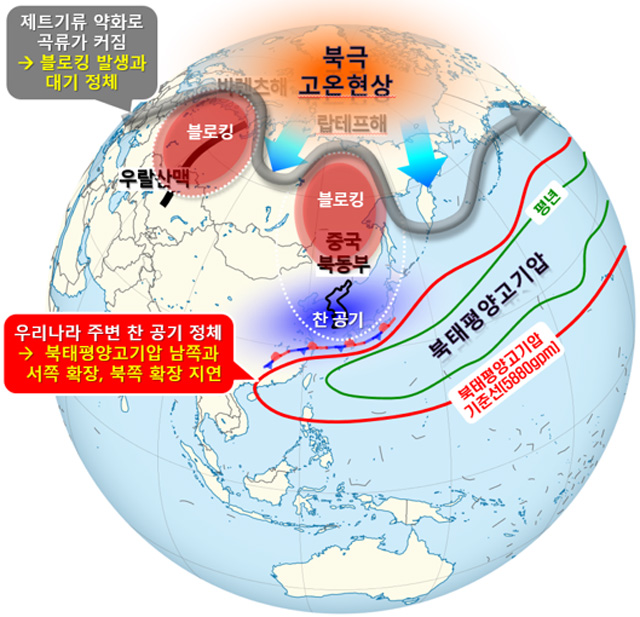 올해 장마가 길어진 원인. 자료 : 기상청