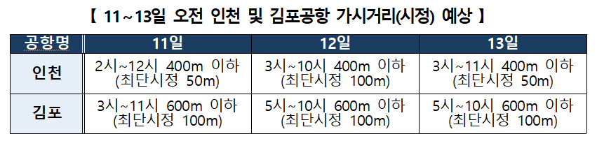 자료: 기상청