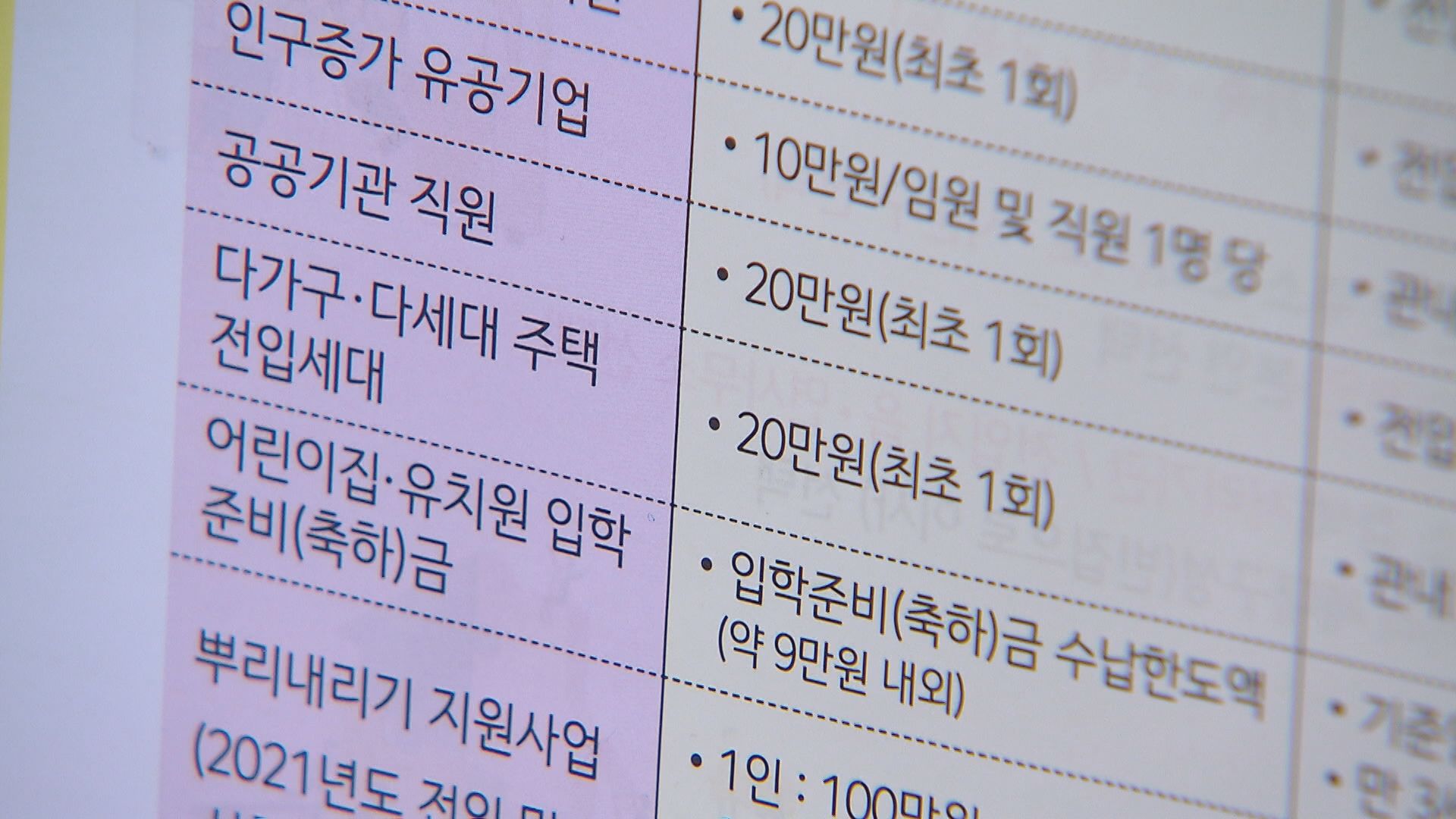  충북 진천군의 전입자 지원 정책 홍보물