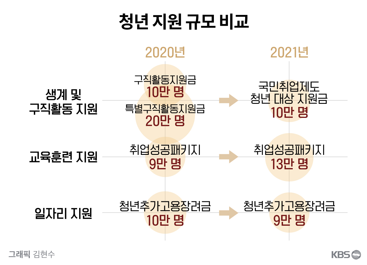 출처: 서복경 더가능연구소 대표