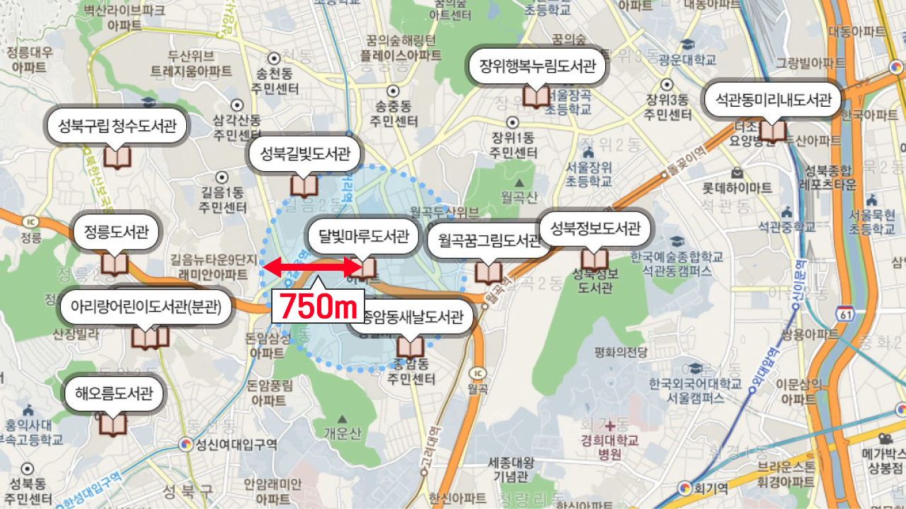 성북구는 문화체육관광부의 2019 국가도서관통계시스템 자료를 기준으로, 서울시 25개 구 가운데 기초자치단체가 운영하는 공공도서관이 가장 많다. 12곳이 있다. 도서관 위치도 성북구 곳곳에 퍼져있어 접근성이 양호한 지점이 많다고 할 수 있다.