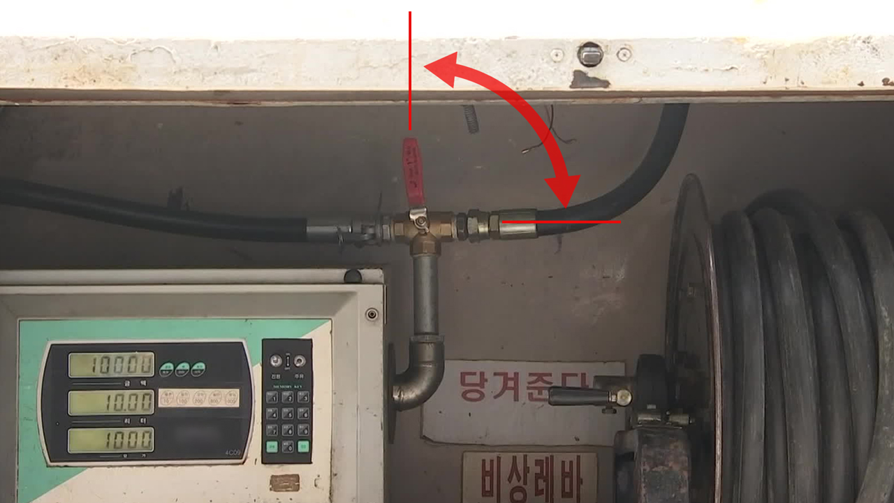 개조된 주유기입니다. 밸브가 ‘｜’ 모양으로 열려 있으면 석유 일부가 저장탱크로 빠져나가고, ‘ㅡ’ 모양으로 닫혀 있으면 온전히 소비자 차량으로 주유 됩니다.
