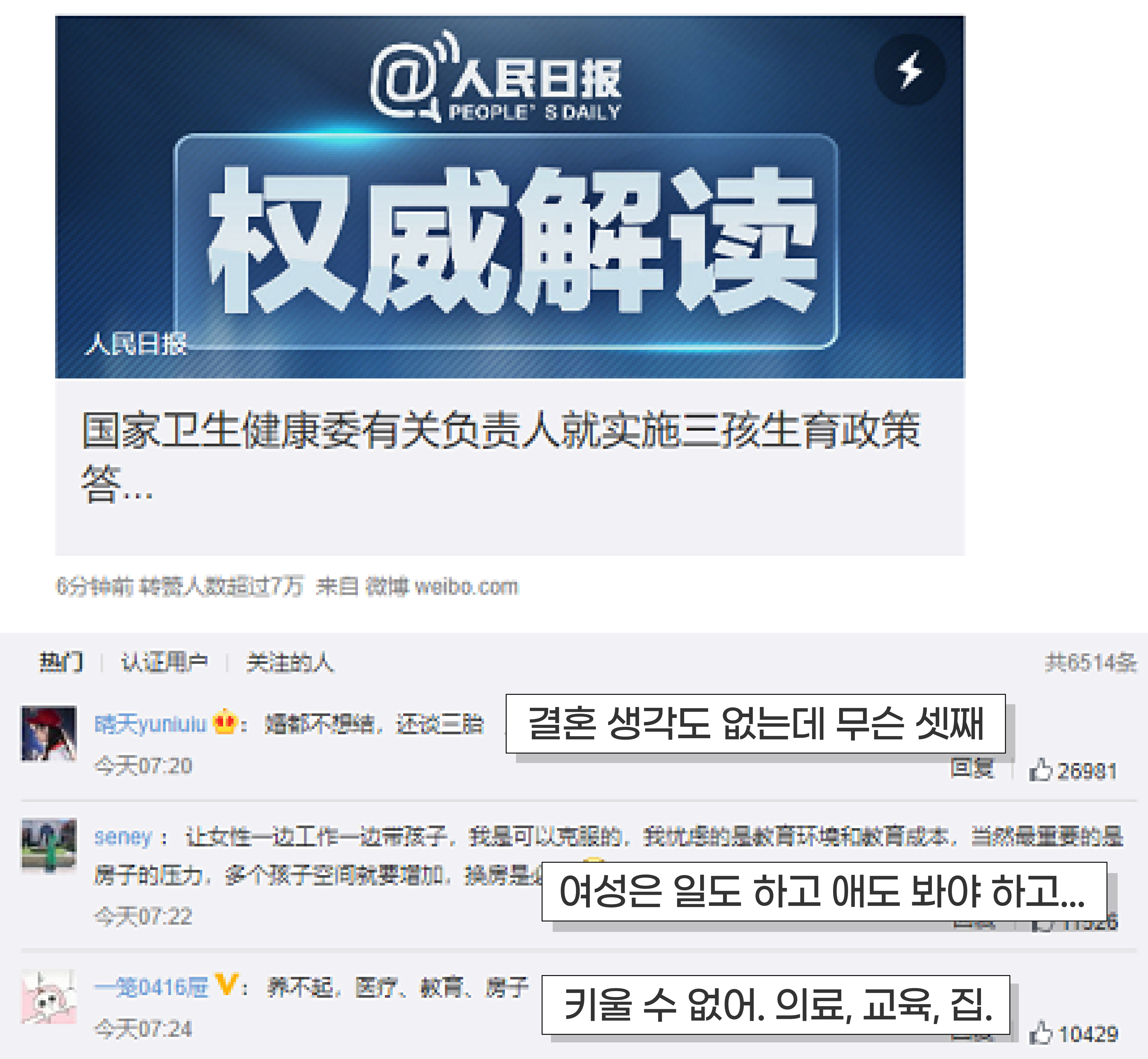 ‘세자녀 허용’을 골자로 하는 5월 31일 중국 공산당의 인구 정책 발표 직후 공산당 기관지 〈인민일보〉의 웨이보 사이트에 올라온 의견 댓글 가운데 ‘좋아요’ 수가 가장 많은 댓글들. 회의적 반응이 대부분이다.