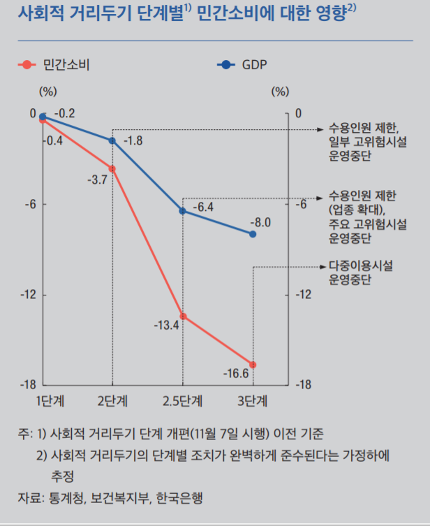 2020년 12월 통화신용정책보고서, 한국은행