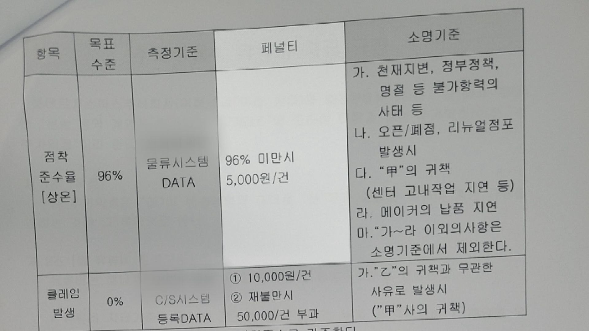 물류센터-하청업체 계약 내용. 사측은 업체 간 계약을 근거로 노동자들의 월급을 깎았다는 입장이다.