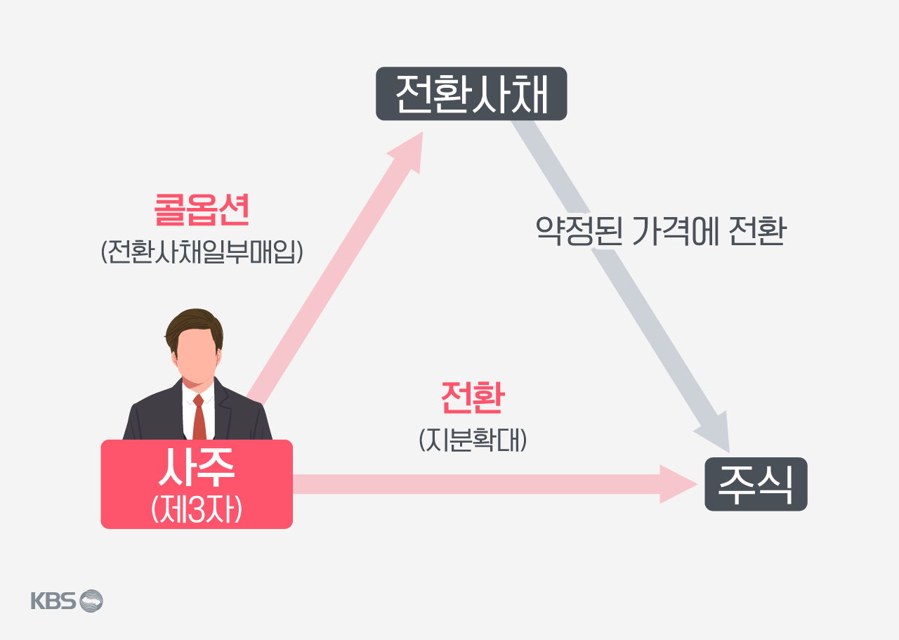 그래픽 : 김현수