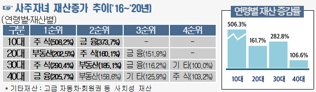 자료:국세청