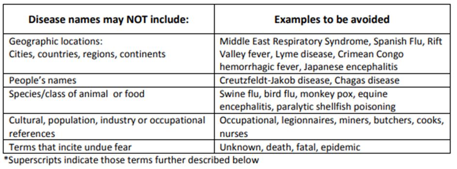 WHO가 홈페이지에 실은 전염병 명명 모범 사례  중 질병 이름에 포함할 수 없는 사례 예시