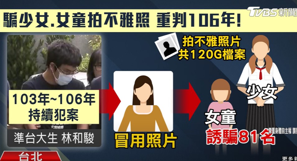 한 타이완 방송사가 린씨 형량이 어떻게 계산됐는지 설명하고 있다 (출처: TVBS 뉴스)