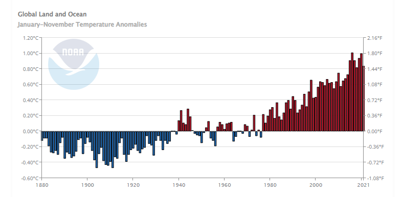 1월부터 11월까지 전 지구 평균기온 편차_출처: NOAA