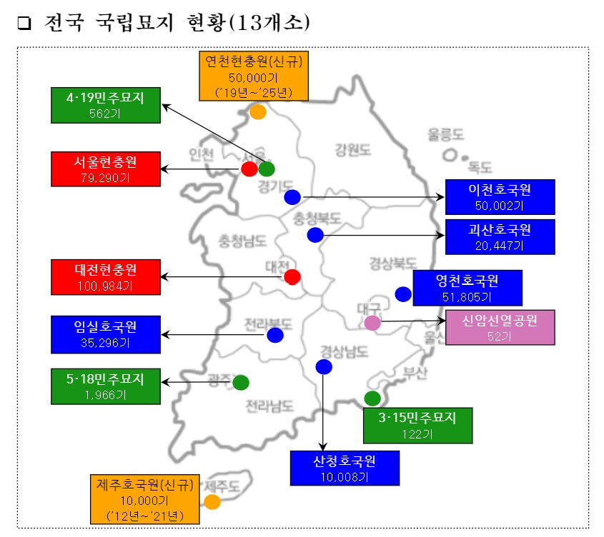전국 국립묘지 현황 (자료 강원도)