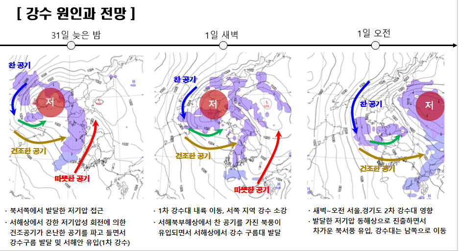 자료: 기상청