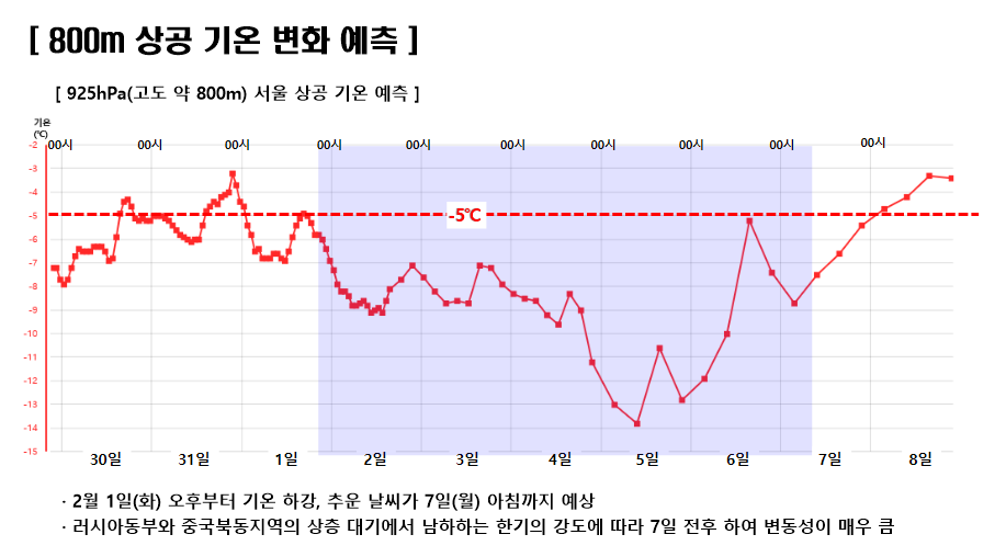 자료: 기상청