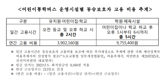 〈어린이통학버스 보호자 동승 의무 면제〉 국회 행정안전위원회 검토보고서