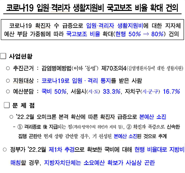 서울시는 지난 3일 기획재정부와 질병관리청에 공문을 보내 생활지원비에 대한 국고보조비율 확대를 요청했습니다.