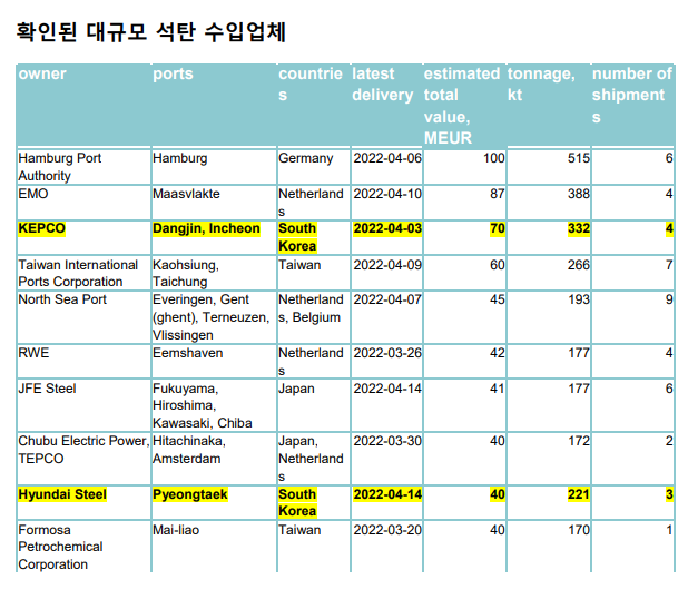 자료 : 에너지청정대기연구센터(CREA)