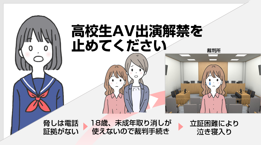 고교생의 AV출연을 막아달라고 호소하는 일러스트레이트 (일본 시민단체 PAPS)