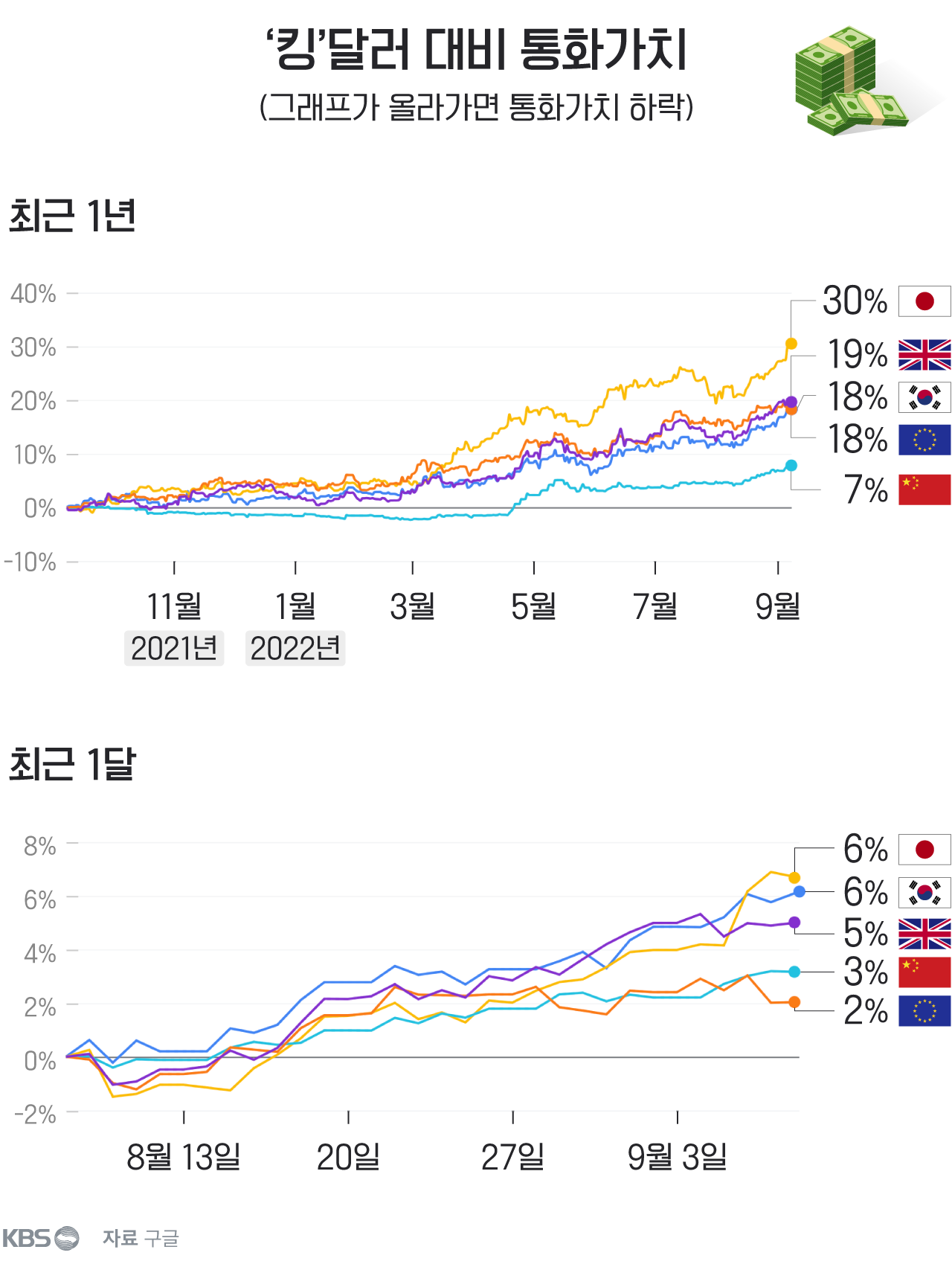 금융위기 수준 근접' 원화는 안전한가?