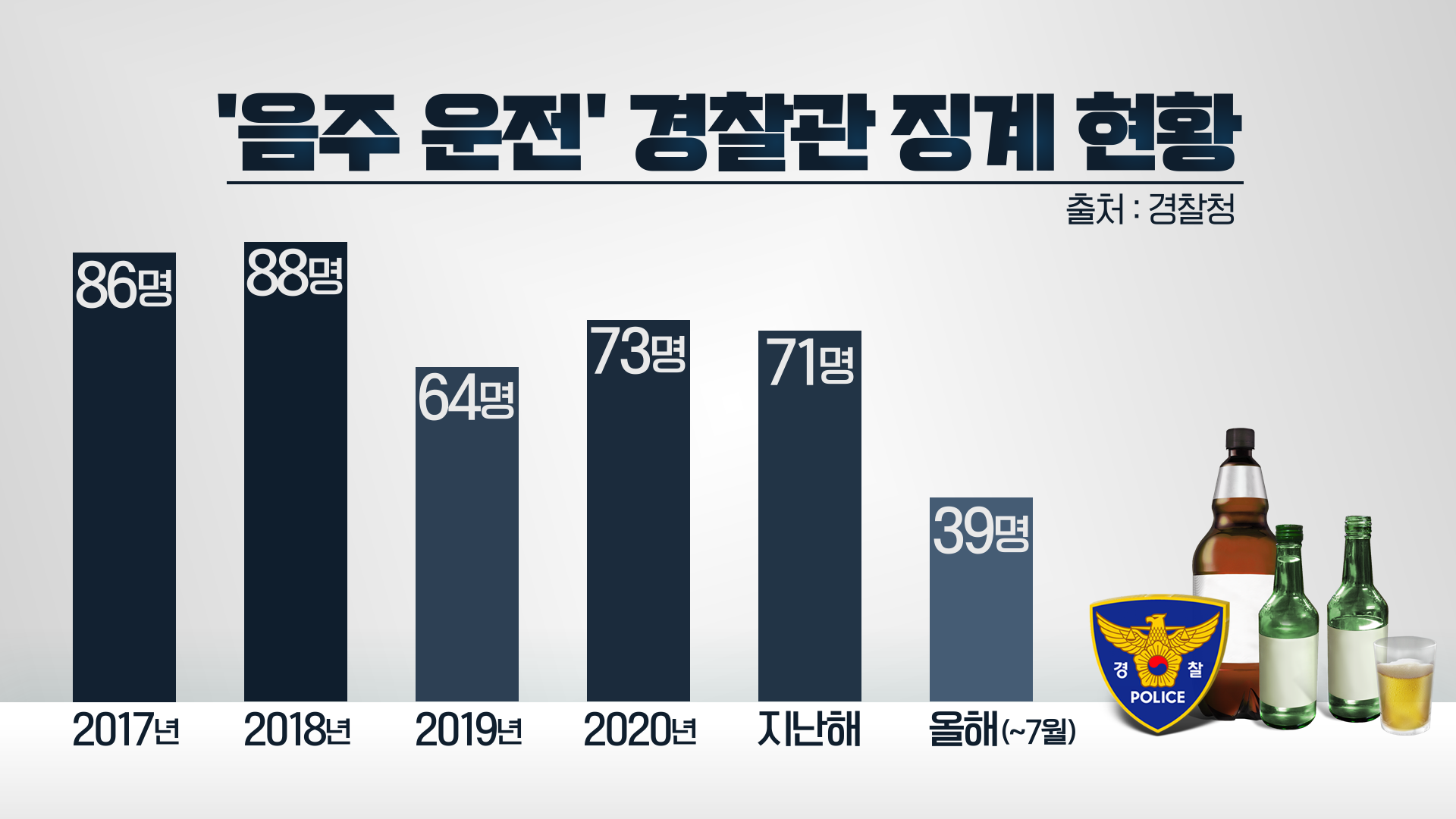 [그래픽: KBS 오은지]