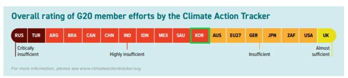 자료출처 : 기후투명성 연례보고서(2022)