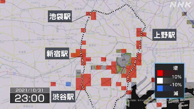 2021년 핼러윈에 시부야역 등 도쿄 주요 역의 밀집도 (NTT도코모의 휴대전화 기지국 빅데이터 활용, NHK 보도)
