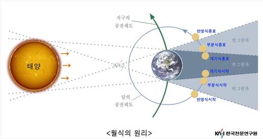 제공: 한국천문연구원