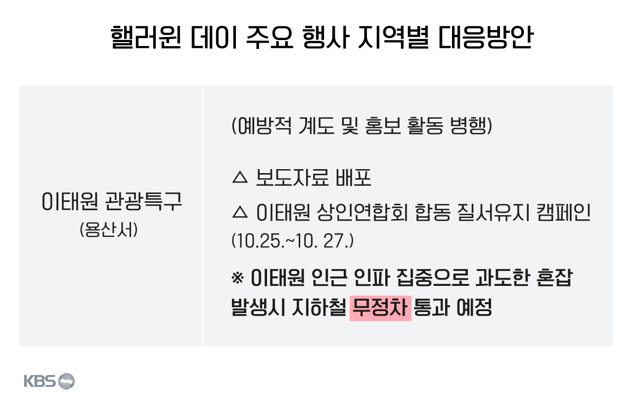 서울경찰청 ＜‘핼러윈데이’ 치안여건 분석 및 대응방안 보고＞ 문서 (자료: 용혜인 의원실)