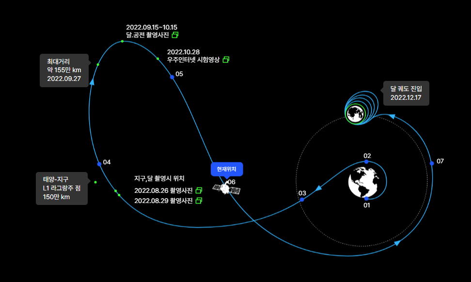 인터랙티브 궤적에서 다누리의 실시간 위치를 볼 수 있다.
