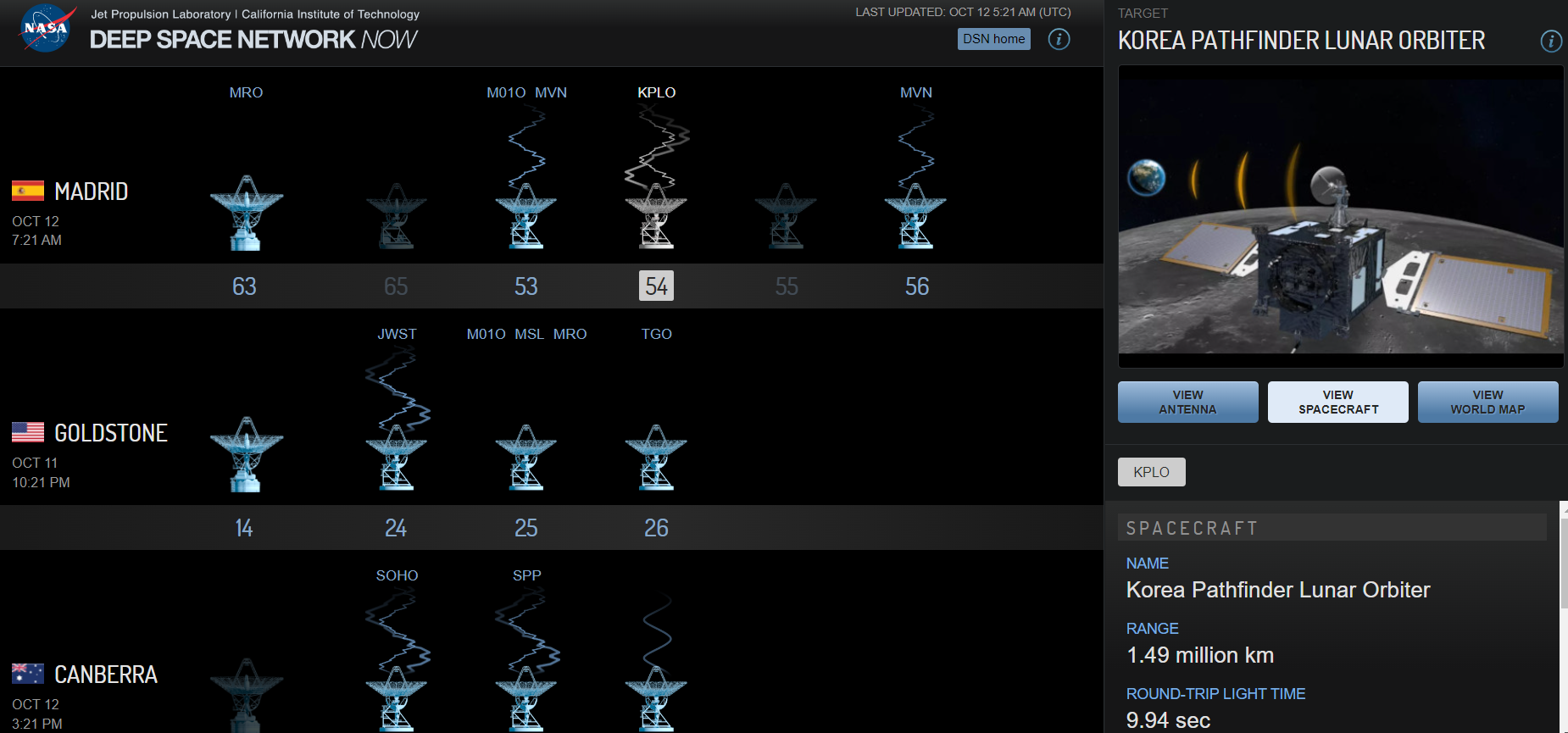 NASA 심우주 통신망과 우주 탐사선의 교신 상태를 실시간 확인할 수 있는 DSN  Now 홈페이지. 다누리(KPLO)가 마드리드 54번 안테나에서 데이터를 송수신하고 있다.
