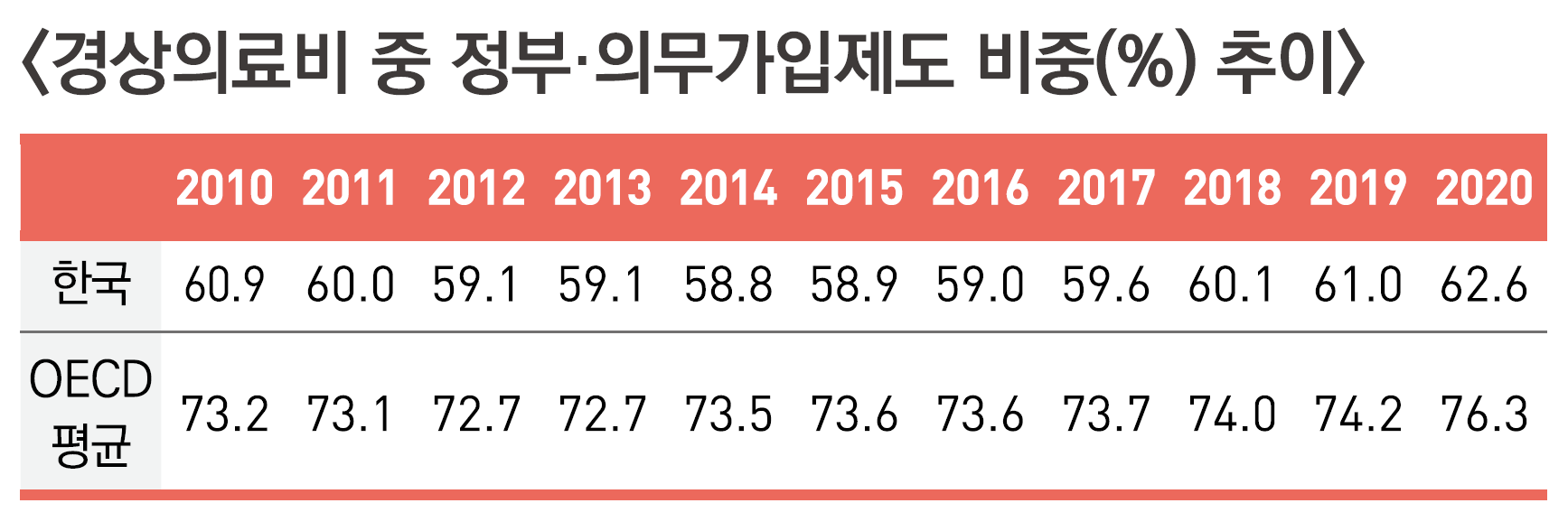 〈복지부, 한국보건사회연구원 2022〉자료 중 발췌