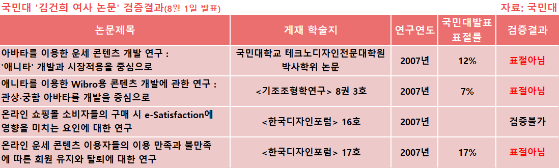 「영부인의 논문」 중 20쪽