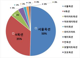 자료제공: (사)한국미술시가감정협회