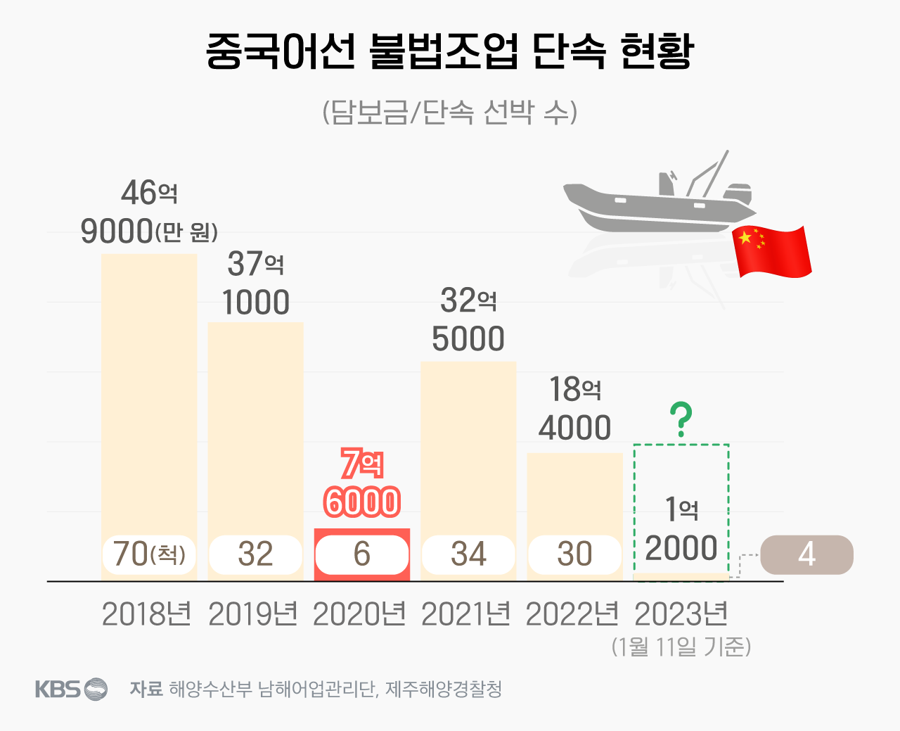 그래픽=김서린