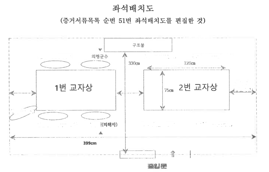 증거 자료로 제출된 사건 현장 좌석 배치도. 오태완 의령군수와 피해자를 포함해 모두 10명이 참석했다.