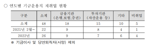 자료: 국회 보건복지위원회 강선우 의원실, 국민연금공단